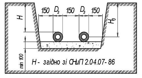 Мінімальні розміри траншеї для прокладання двотрубної мережі трубопроводів із зовнішнім діаметром захисних труб менше 200 мм