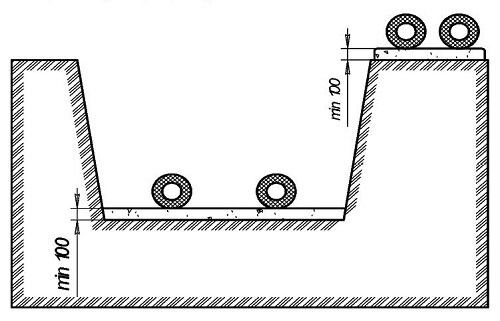 Встановлення трубопроводів на дерев'яні бруски або мішки з піском висотою 0,1 м
