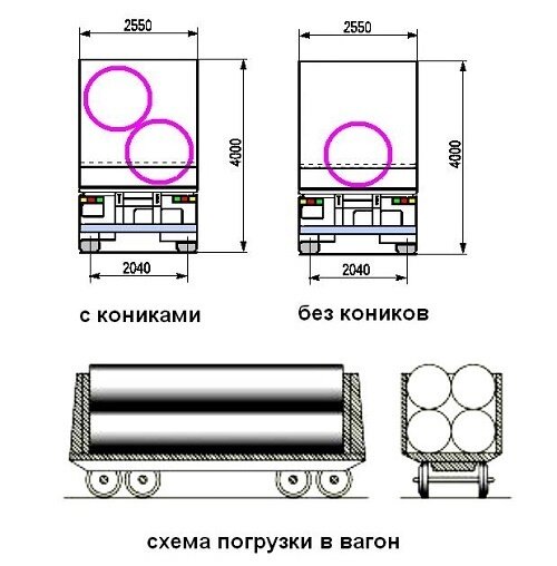 Схема погрузки трубы диаметром 1420 мм