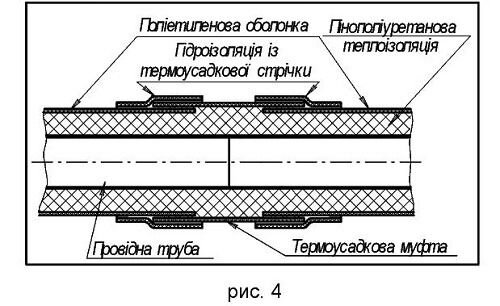 Ізоляція з'єднань теплогідроізольованих труб ППУ ПЕ комплектом ЕР-3 - фото pic_7bb71059192e358_700x3000_1.jpg