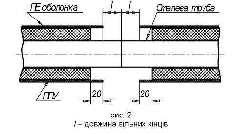 Ізоляція з'єднань теплогідроізольованих труб ППУ ПЕ комплектом ЕР-3 - фото pic_91417bf206a9157_700x3000_1.jpg