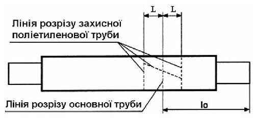 Підготовка до розрізання попередньоізольованої труби