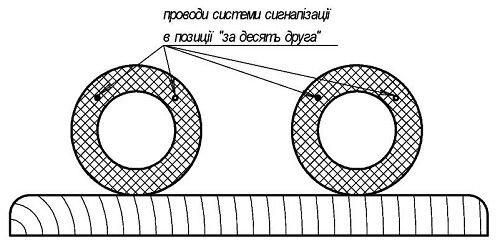 Прокладання трубопроводів з сигнальними дротами