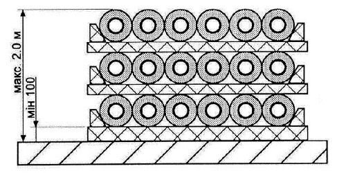 Складування теплогідроізольованих труб штабелем