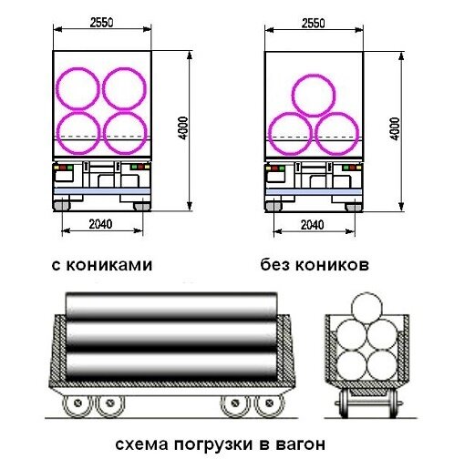 Схема погрузки труб диаметром 1220 мм