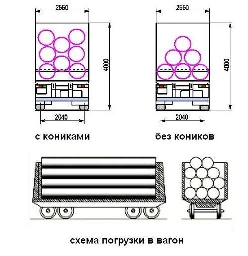 Схема погрузки трубы диаметром 820 мм