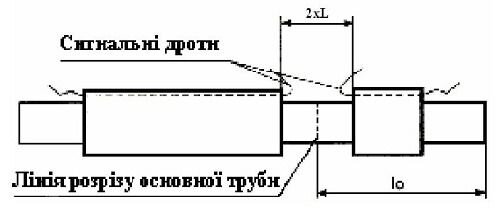 Розрізання попередньоізольованої труби