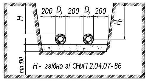 Мінімальні розміри траншеї при прокладці двотрубної мережі трубопроводів із зовнішнім діаметром захисних труб понад 200 мм