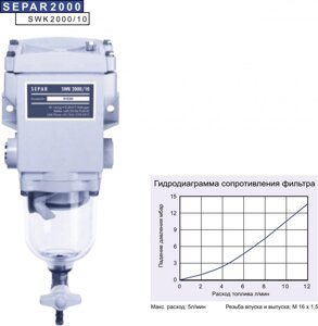 Паливний фільтр SEPAR 2000/10