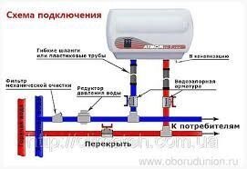 Водонагрівач електричний проточний 5.0 Atmor In Line 5 кВт