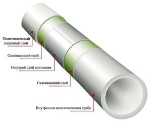 Труба PEX al 26 x 3.0 _ тм