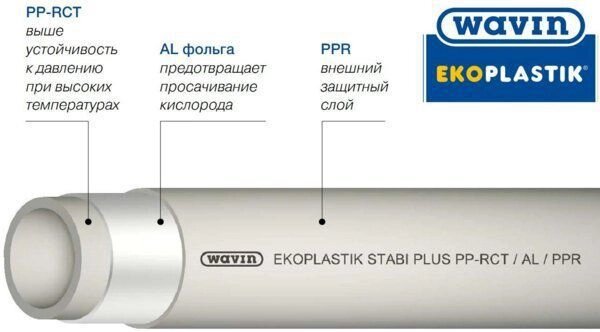 Труба ПП 20 Stabi plus pn 20 Ekoplastik STRS020RCT від компанії магазин Водяний - фото 1