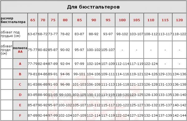 размерная сетка