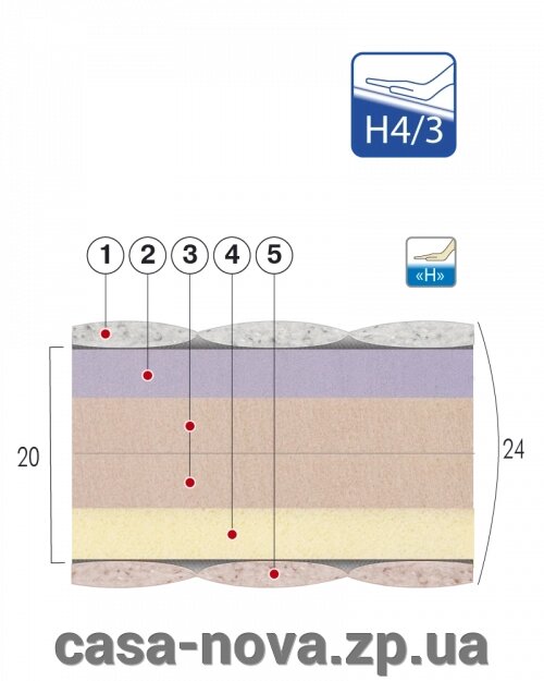 Матрац безпружинний Model M - TM MMTech від компанії CASA-NOVA меблевий салон в Запоріжжі - матраци, меблі, спальні - фото 1