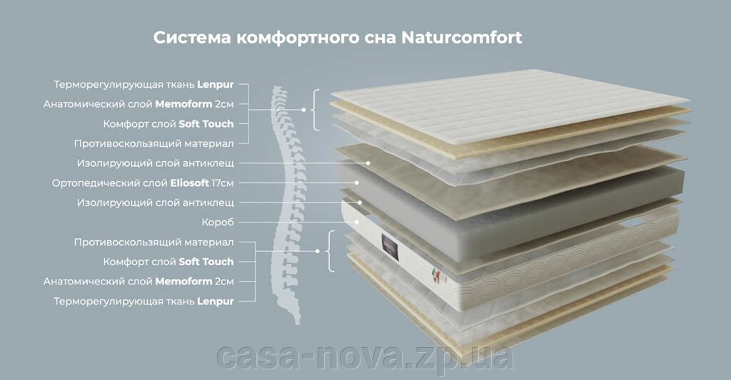 Матрац NATURCOMFORT - TM Magnfilex від компанії CASA-NOVA меблевий салон в Запоріжжі - матраци, меблі, спальні - фото 1