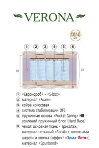 Пружинний матрац ВЕРОНА - ТМ MaNi в Запорізькій області от компании CASA-NOVA мебельный салон в Запорожье - матрасы, мебель, спальни