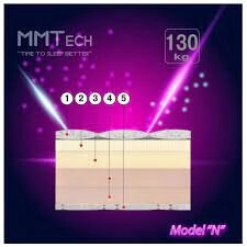 Матрац безпружинний Model N - TM MMTech