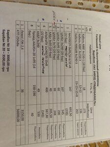 Шитий полителен NA2XSE2Y 3х95/16 6/10Кв