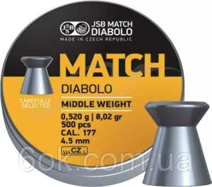 Кулі пневматичні JSB Diabolo Match для гвинтівки. Кал. 4.5 мм, Вага - 0.52 р. 500 шт/уп