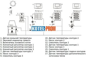 Автоматика для управління системою опалення Euroster UNI 3