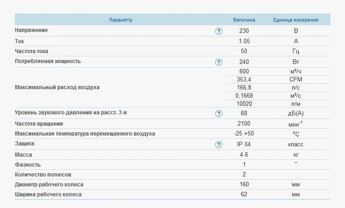 Вентс ВЦУ 2е 160-62