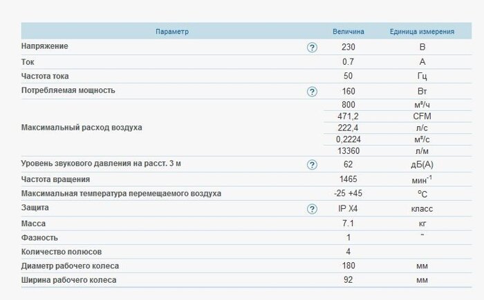 Вентс ВЦУ 2е 180-92