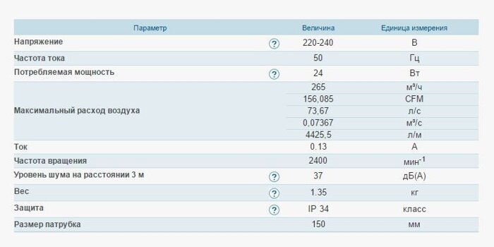 Осевой вентилятор Вентс Домино 150