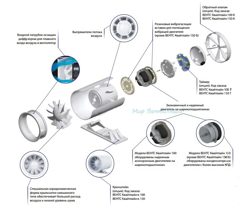 Вентс 100 Квайтлайн устройство вентилятора