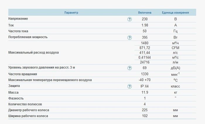 Вентс ВЦУ 4е 225-102