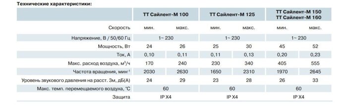 Вентилятор канальный Вентс ТТ Сайлент М 125