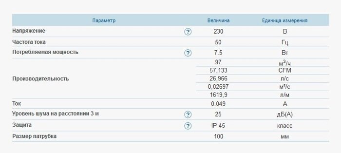 Вентс 100 Квайт технические данные