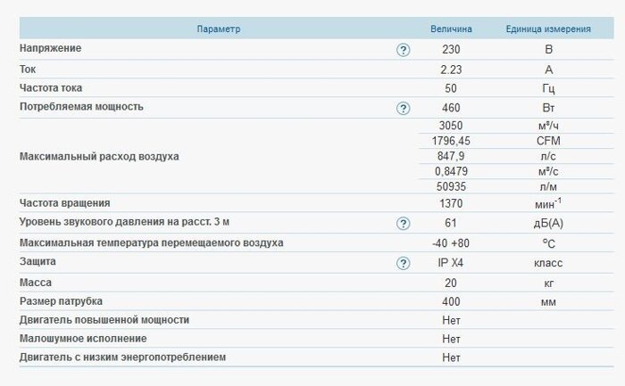 Канальный центробежный вентилятор ВЕНТС ВКМ