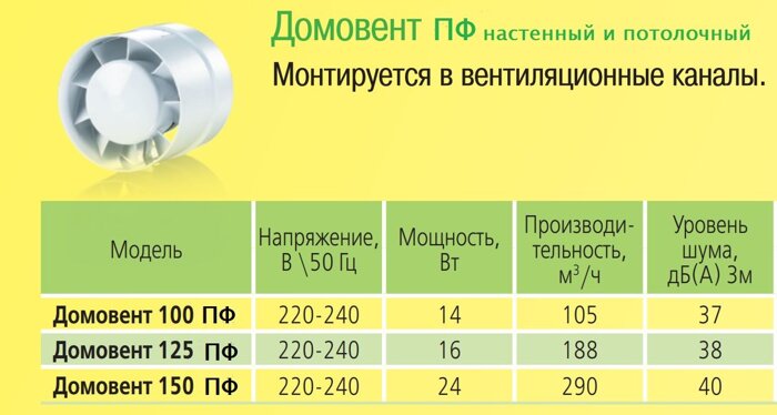 Вентилятор настенный и потолочный Домовент ПФ