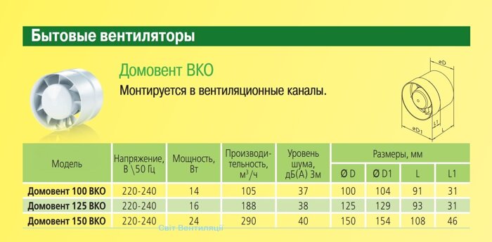 Осевой канальный вентилятор Домовент