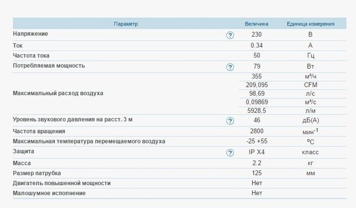 Канальный центробежный вентилятор ВЕНТС ВК