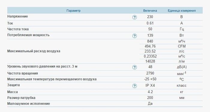 Канальный центробежный вентилятор ВЕНТС ВКМц