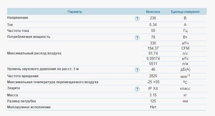 Канальный центробежный вентилятор ВЕНТС ВКМц