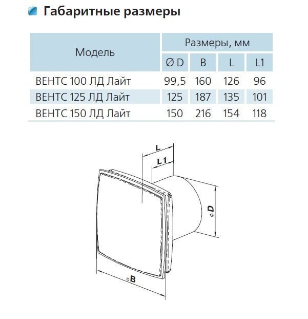 Осевой вентилятор Вентс ЛД Лайт габарит