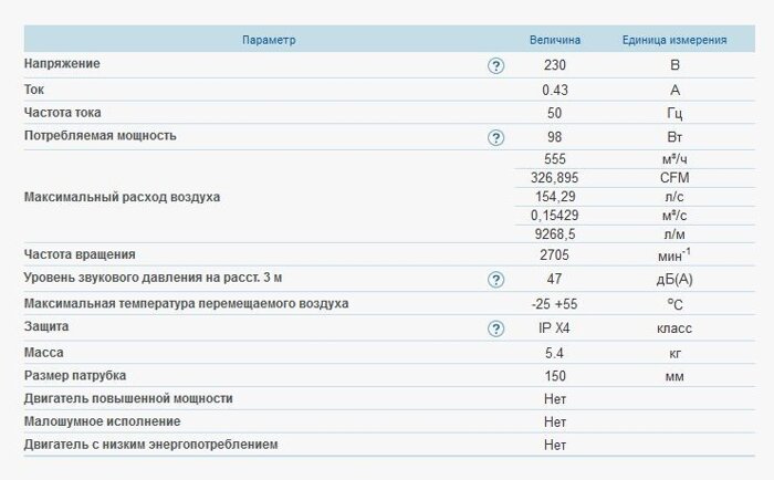 Канальный центробежный вентилятор Вентс ВКМ