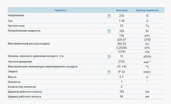 Вентс ВЦУ 2е 160-90