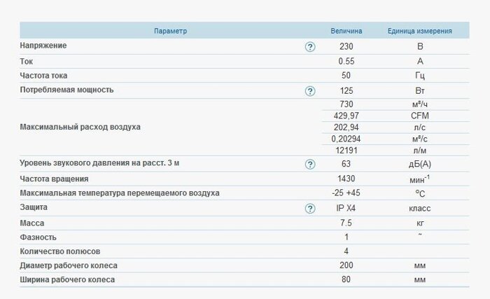 Вентс ВЦУ 2е 200-80