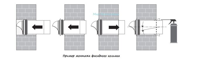 Вентиляционная решетка Вентс для фасада