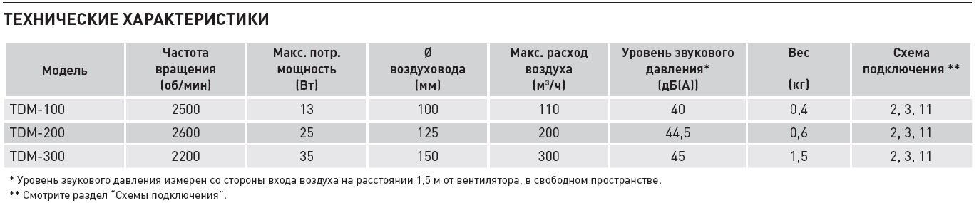 технические характеристики TDM 300