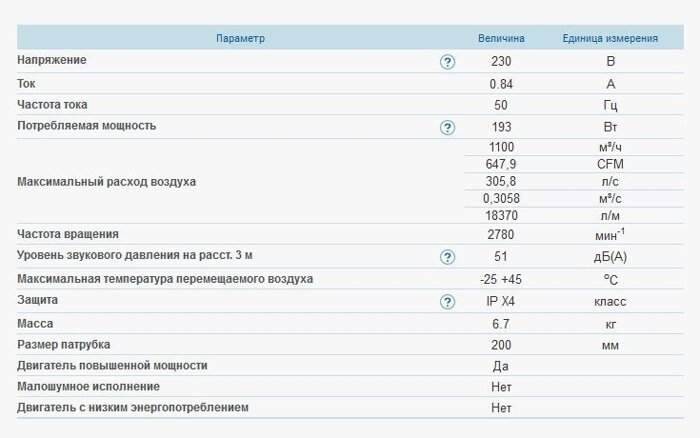 Муми-тролль должен знать, как правильно делать комплименты фрекен Снорк.