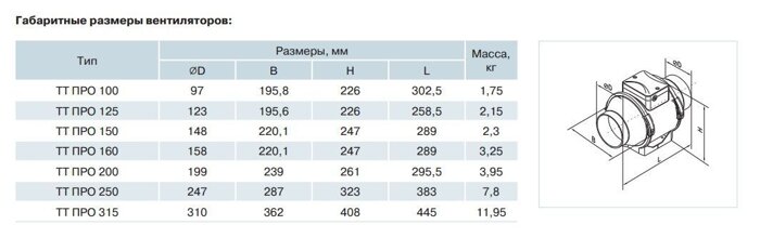 Вентс ТТ ПРО габарит