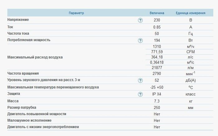 Канальный центробежный вентилятор ВЕНТС ВКМ