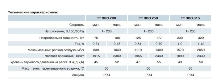 Канальный вентилятор Вентс ТТ 200