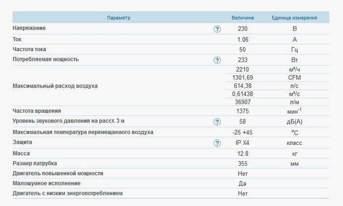 Канальный центробежный вентилятор ВЕНТС ВКМ