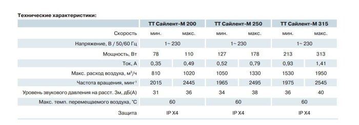 Вентилятор канальный Вентс Сайлент М