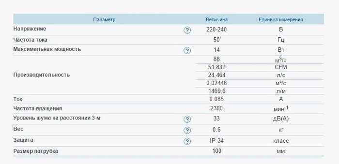 Осевой вентилятор Вентс 100 Модерн